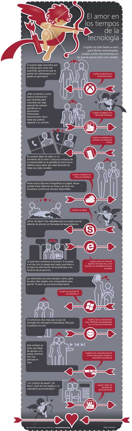 Valentine's-Day-Infographic_Spanish