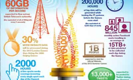 Oro para los datos olímpicos