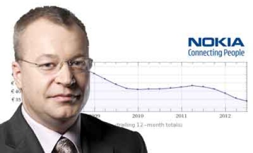 Nokia a la perdida, Microsoft e Intel reducen ganancias, Google sufre por un error, IBM no cumple la meta y todavía faltan los demás.