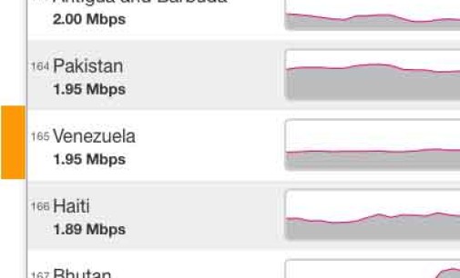 Internet para desarrollarnos #internetdecenteparaVZLA