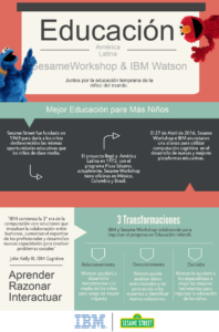 Infografía sobre el acuerdo de IBM y Sesame Workshop para usar Watson en la educación