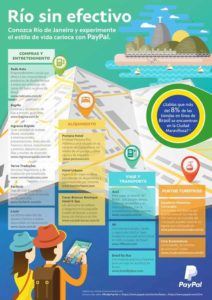 Río sin efectivo, una infografía de PayPal